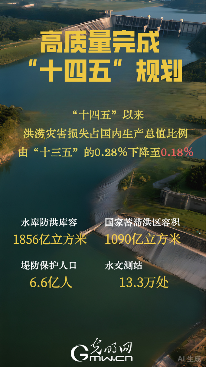 高质量完成“十四五”规划丨不断完善水旱灾害防御体系 我国水库防洪库容达1856亿立方米 高质量完成“十四五”规划丨不断完善水旱灾害防御体系 我国水库防洪库容达1856亿立方米