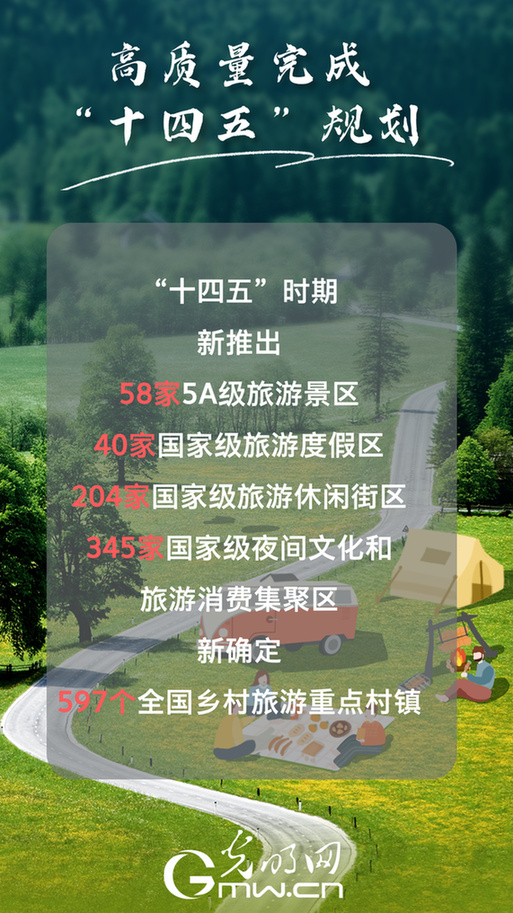 高质量完成“十四五”规划丨全国A级景区总数已经达1.65万家 业态品质加快焕新升级