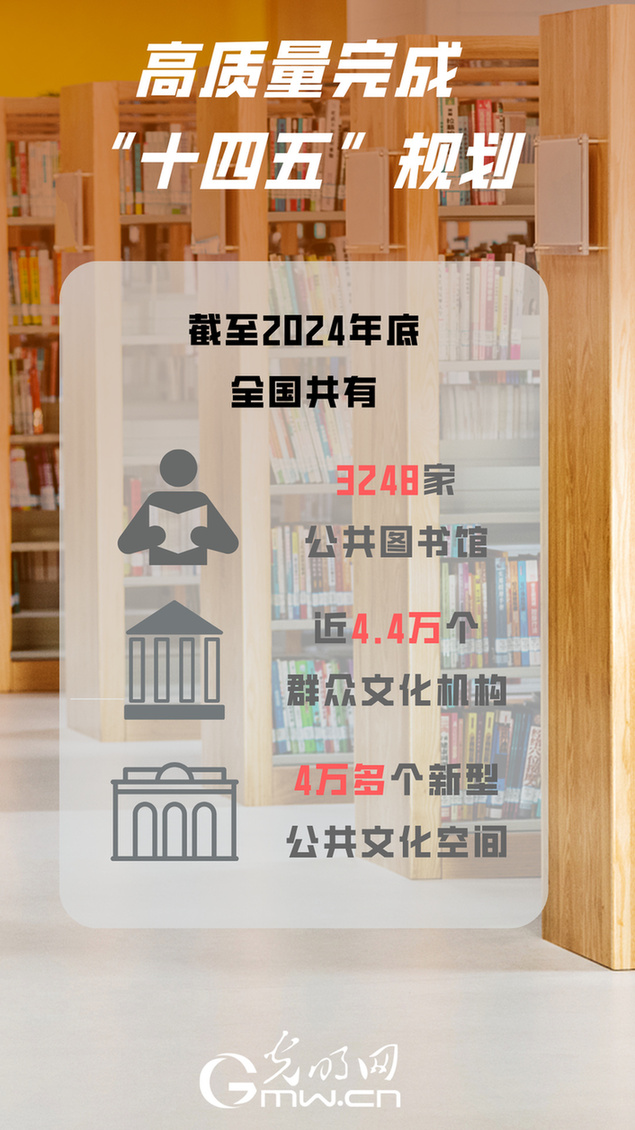 高质量完成“十四五”规划丨截至2024年底全国共有3248家公共图书馆