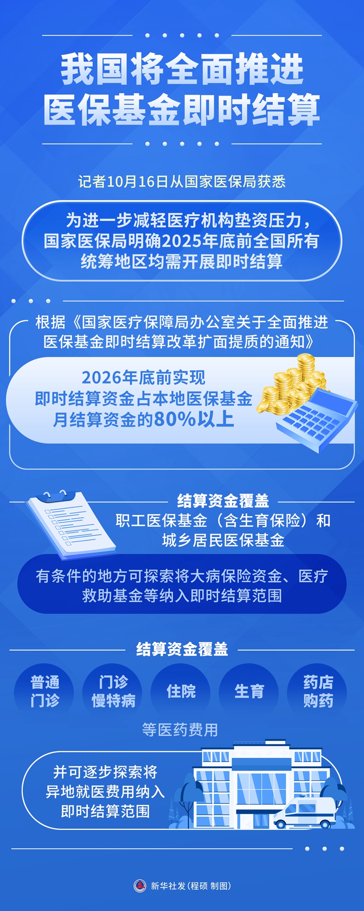 我国将全面推进医保基金即时结算