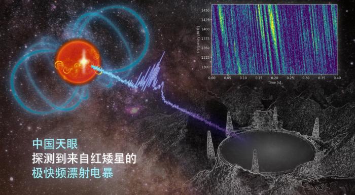 又一个首次!“中国天眼”捕获新的毫秒级射电暴