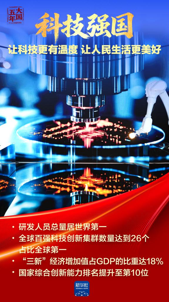 大国五年丨强国梦,从蓝图一步步走向现实