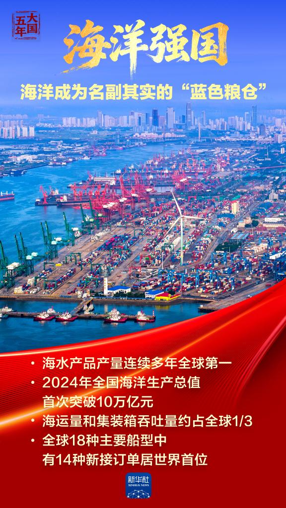 大国五年丨强国梦,从蓝图一步步走向现实