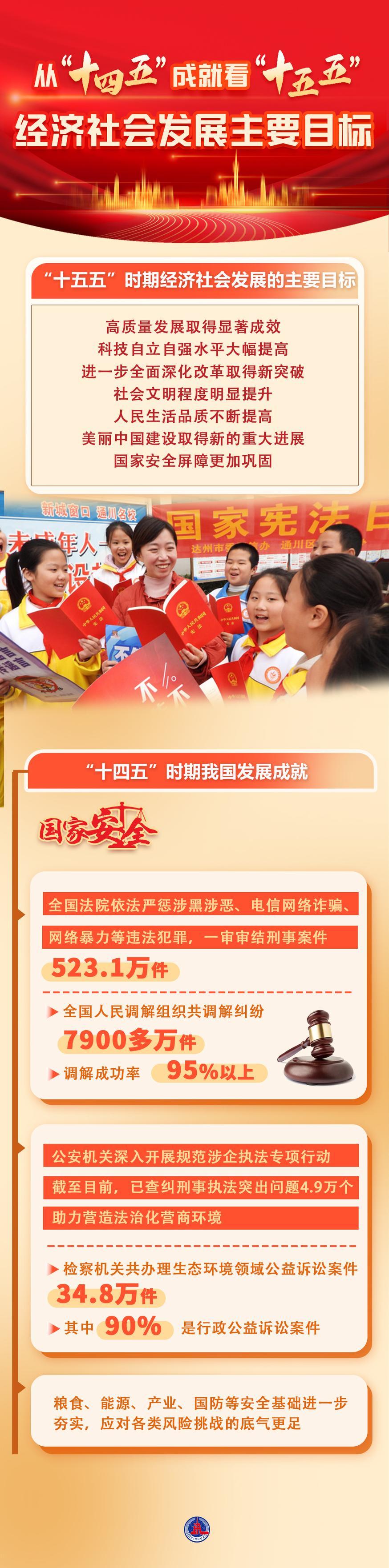 数说中国｜从“十四五”成就看“十五五”经济社会发展主要目标