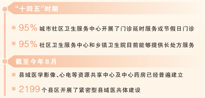 在镇卫生院享受专家诊疗