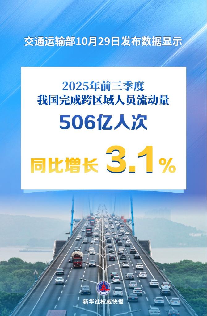 新华社权威快报丨超500亿人次!前三季度我国人员流动量持续增加