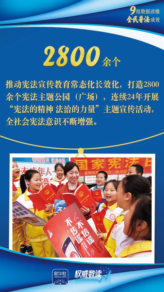 权威数读｜九组数据读懂全民普法成效