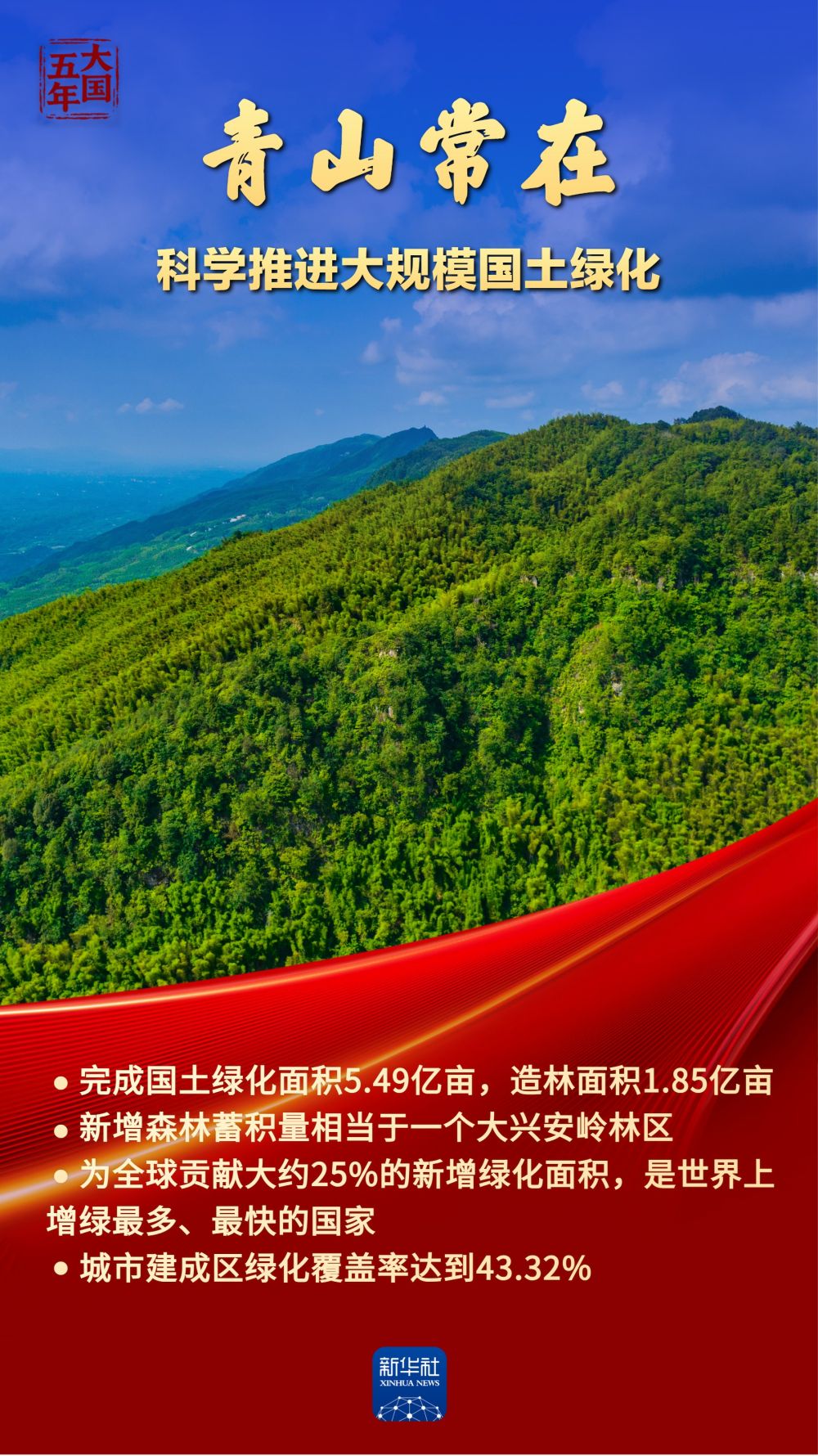 大国五年丨“中国绿”,绘就高质量发展底色