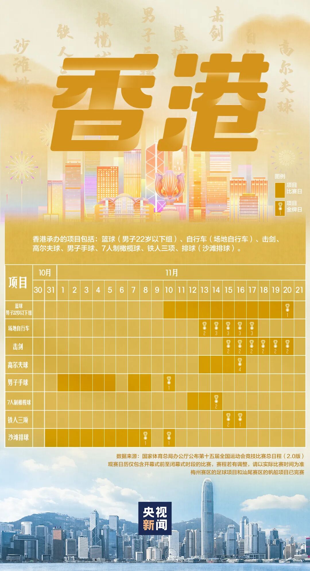 全运会赛程日历来了！