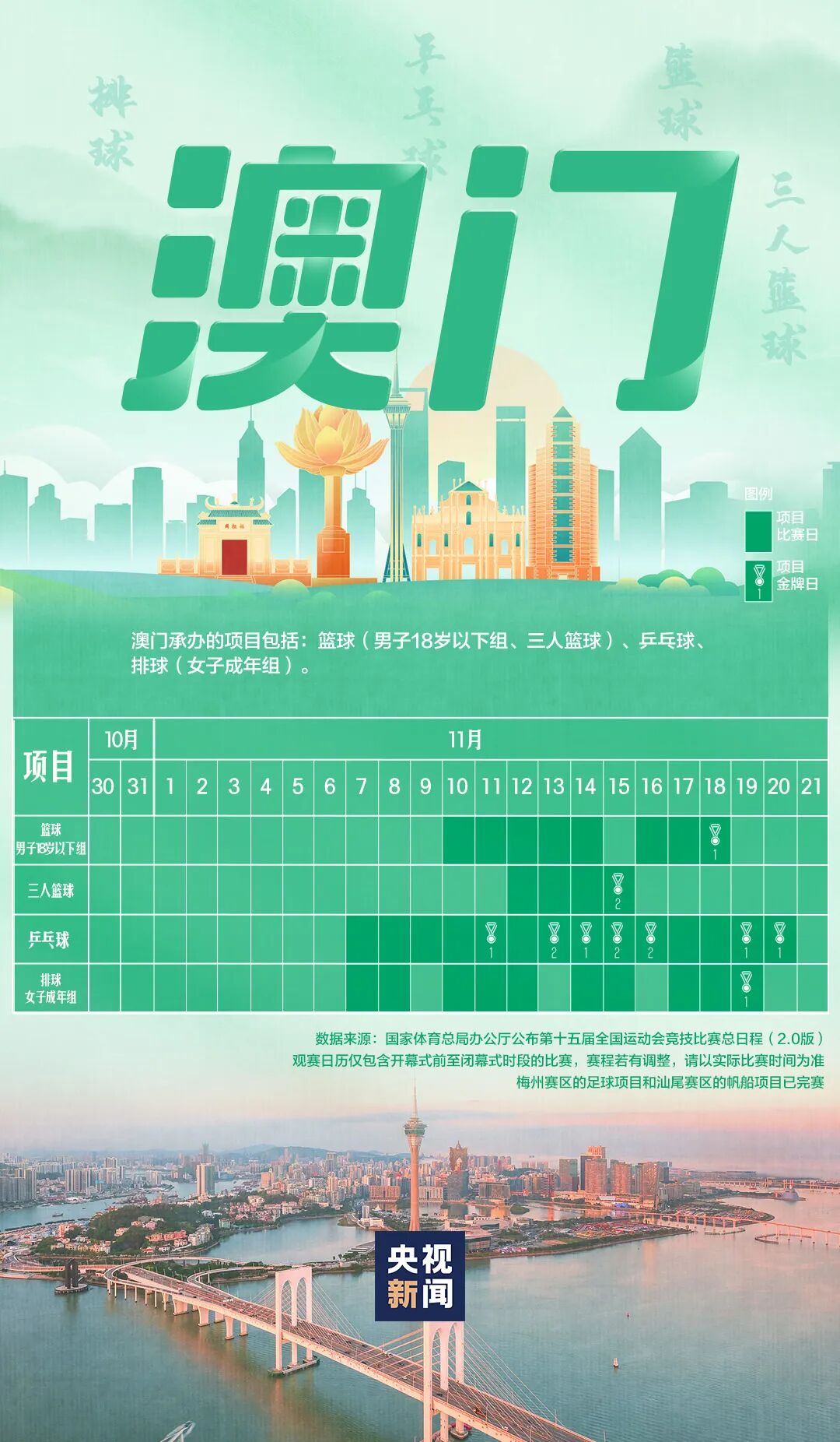 全运会赛程日历来了！