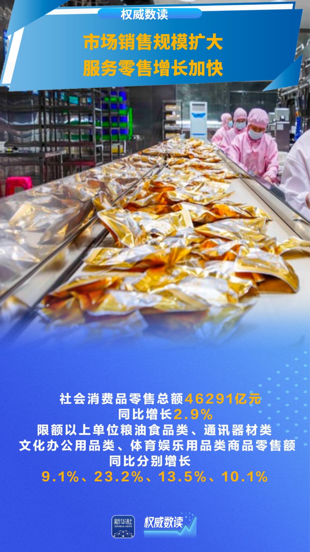 权威数读｜10月份国民经济持续稳中有进