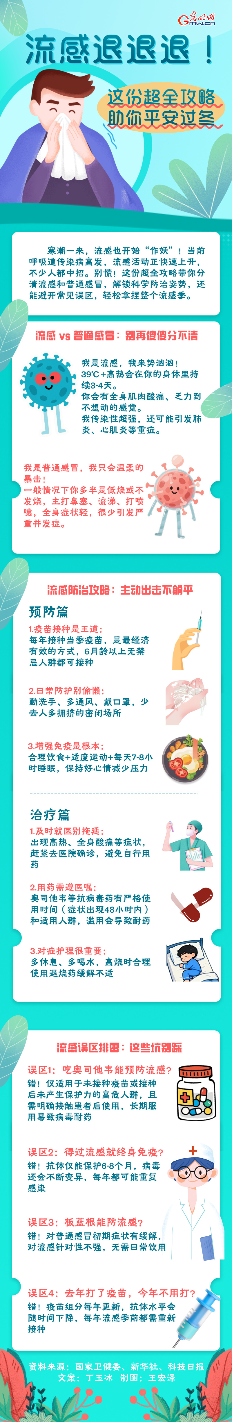 图解 | 流感退退退！这份超全攻略助你平安过冬