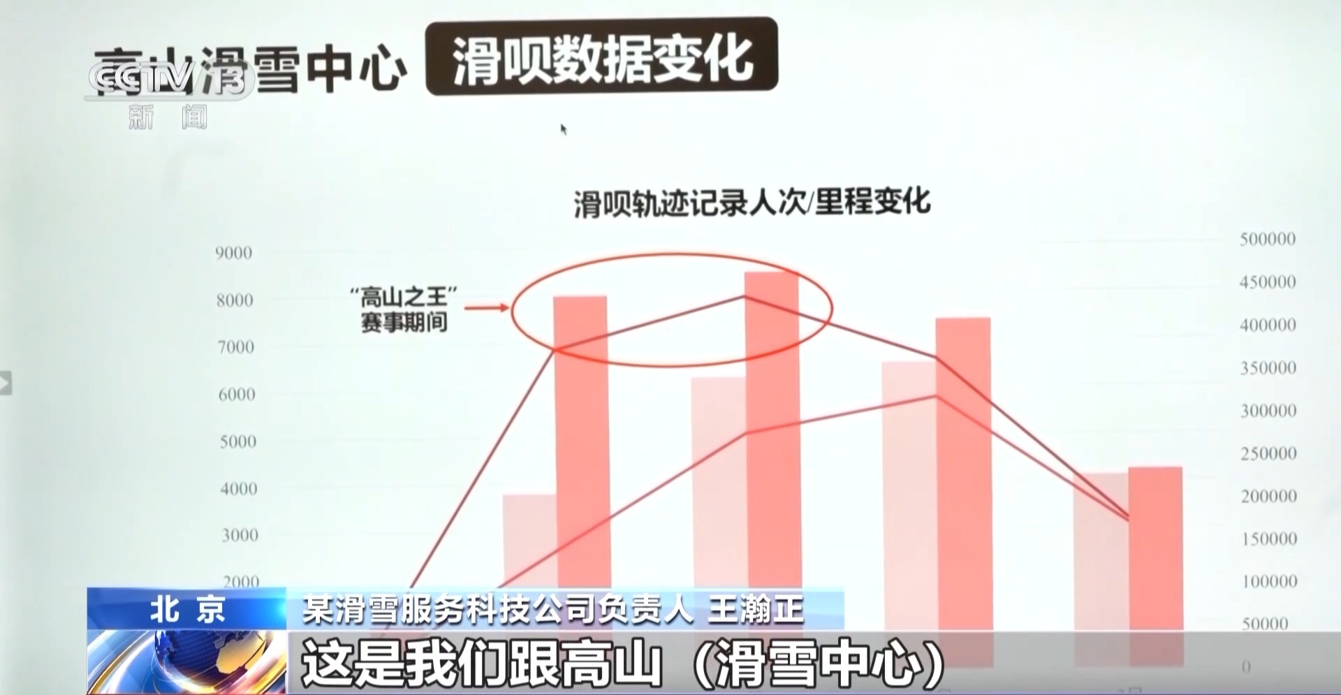 从国际赛事到“雪假”经济 新雪季涌现这些产业新亮点