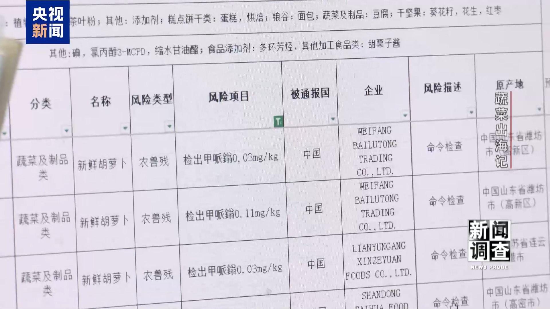 新闻调查丨从追标准到定标准 “中国蔬菜出口第一县”做对了什么? 新闻调查丨从追标准到定标准 “中国蔬菜出口第一县”做对了什么?