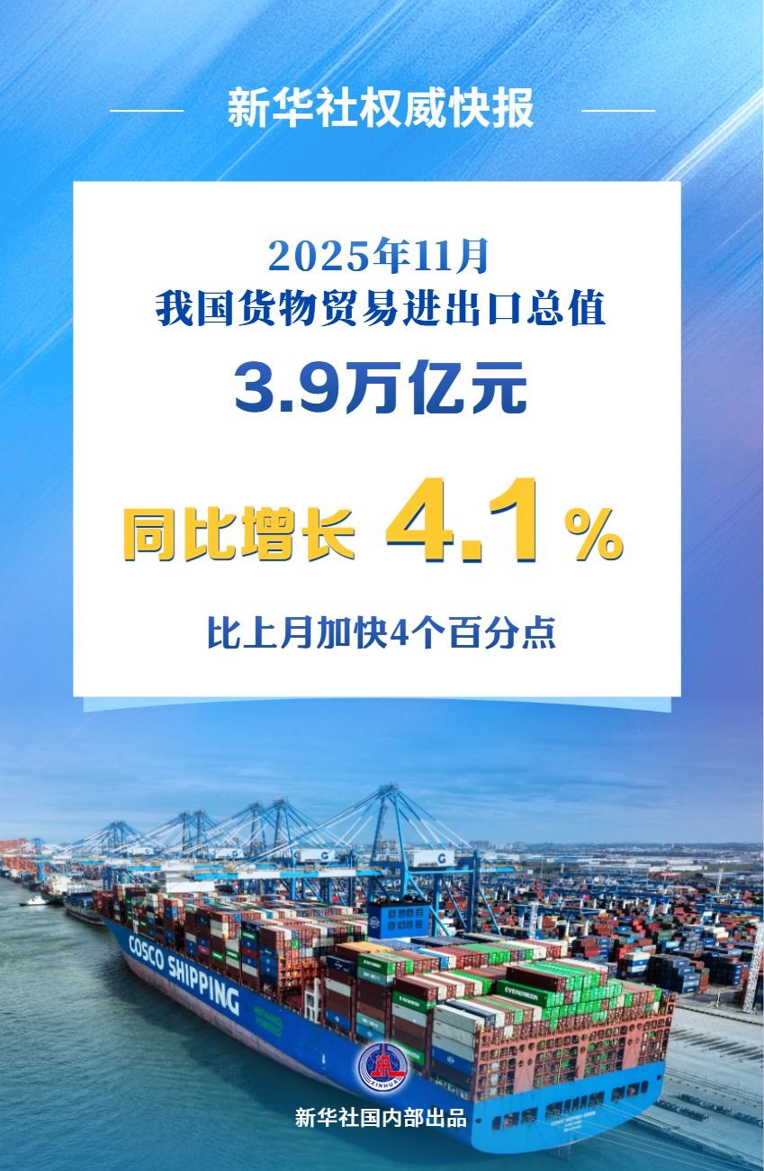 快报|11月份我国外贸增速回升至4.1%