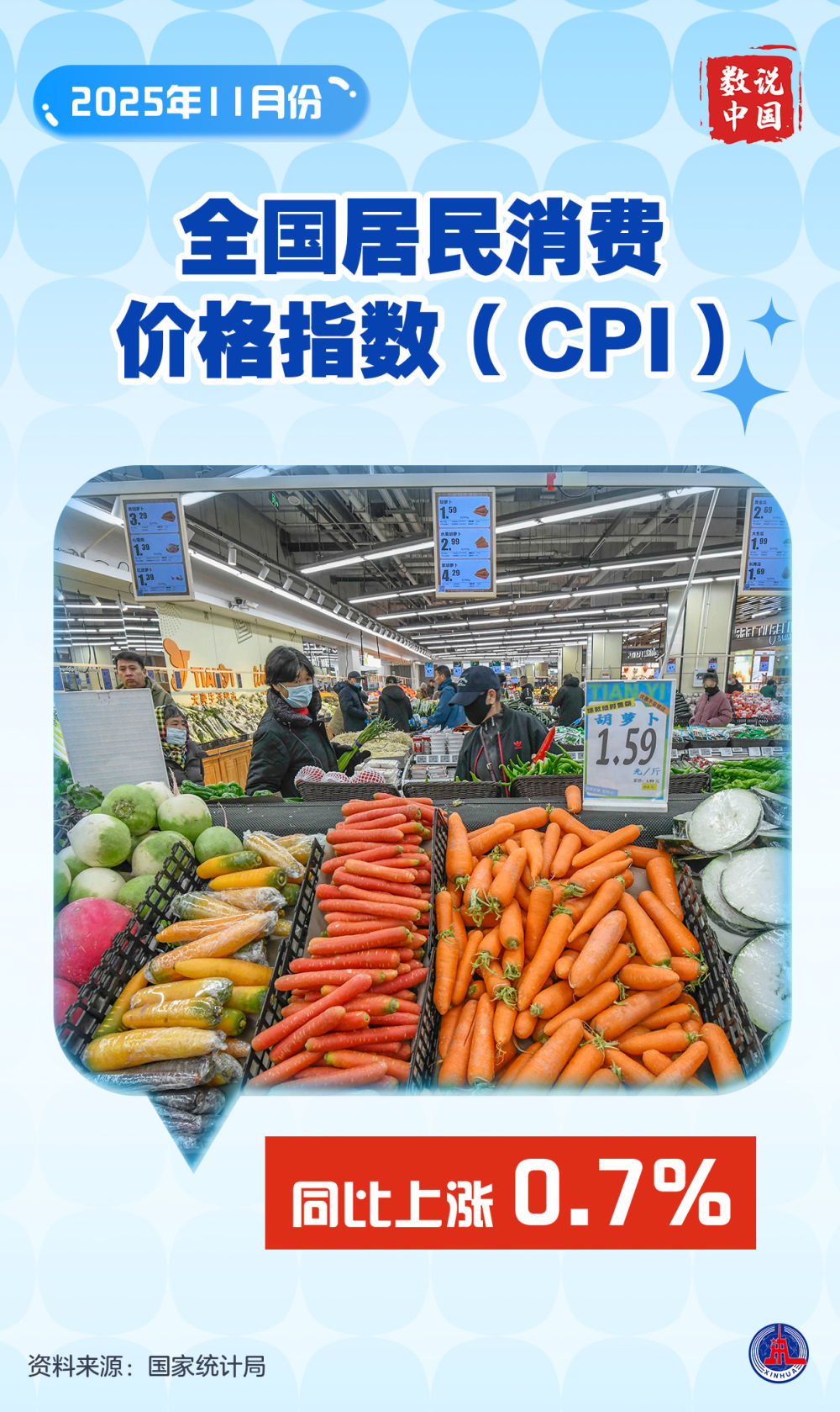 数说中国丨11月份国民经济延续稳中有进发展态势