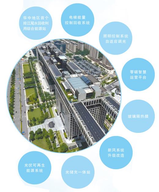 在一座绿色建筑里上班,是什么体验(美丽中国·身边的绿色故事)