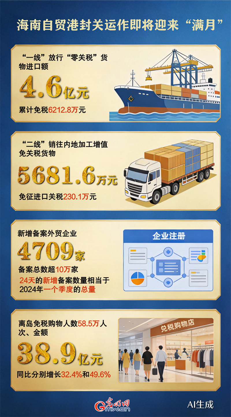 海南自贸港封关运作将迎“满月” 贸易、免税消费双增长 海南自贸港封关运作将迎“满月” 贸易、免税消费双增长