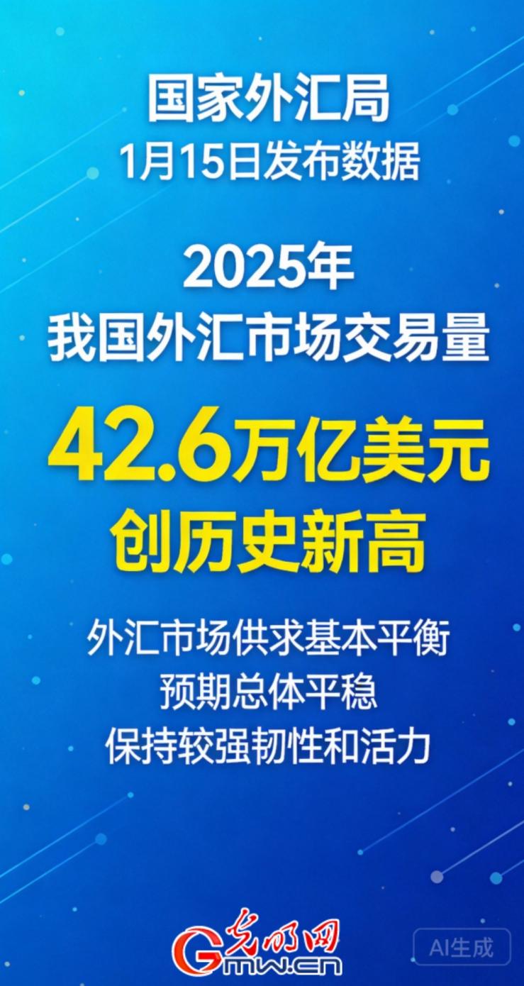 国家外汇局:2025年我国外汇市场交易量达42.6万亿美元 创历史新高 国家外汇局:2025年我国外汇市场交易量达42.6万亿美元 创历史新高