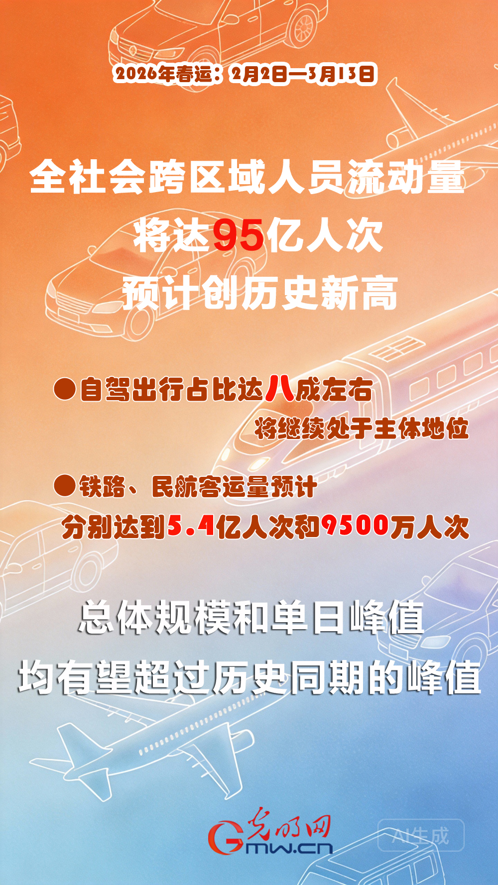 95亿人次“大迁徙”！2026春运将开启 反向春运+自驾成主流