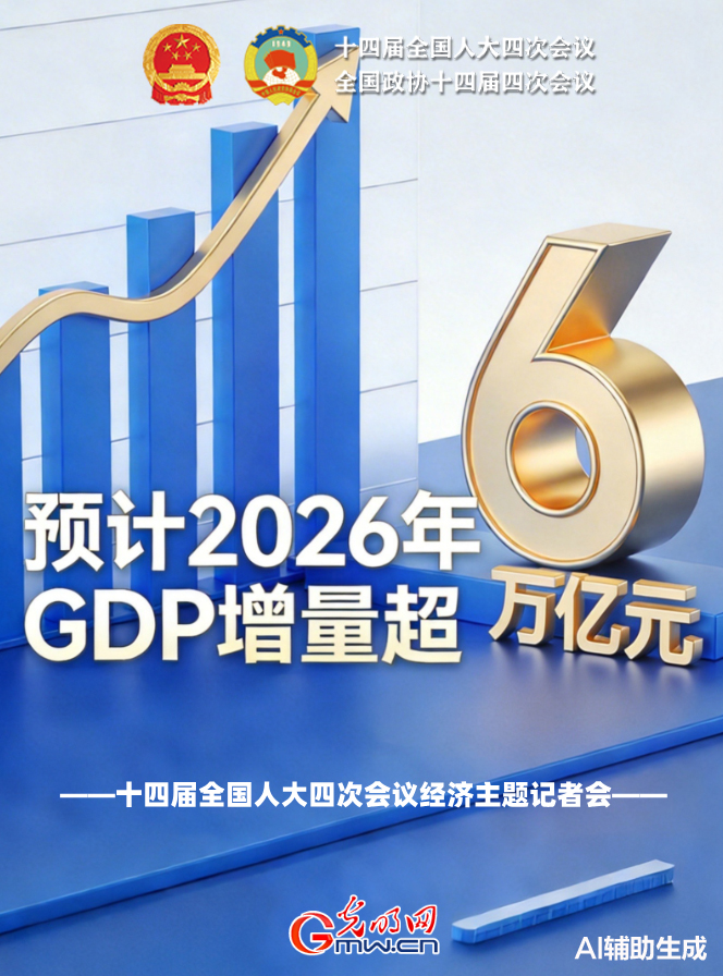 国家发改委主任郑栅洁:预计2026年GDP增量超过6万亿元 国家发改委主任郑栅洁:预计2026年GDP增量超过6万亿元