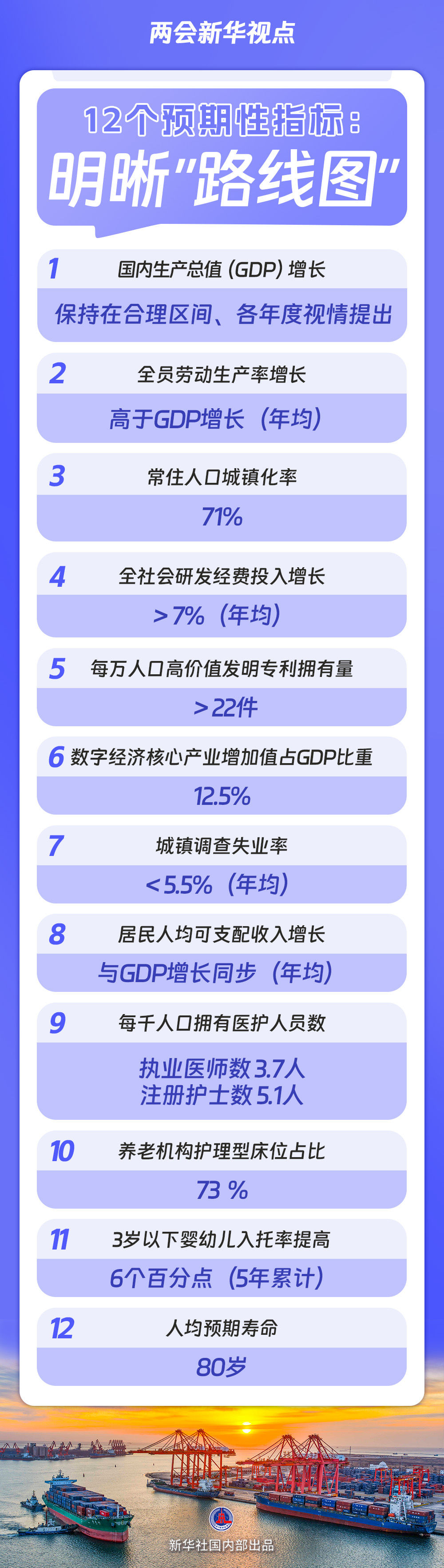 两会新华视点｜“十五五”规划纲要草案的新指标、新看点