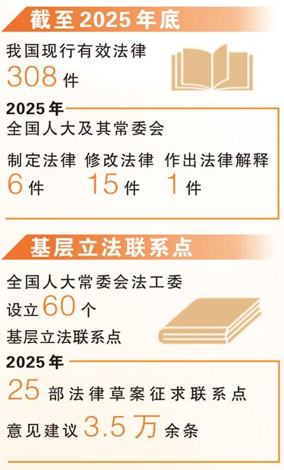 三部法律草案提请审议 写下新时代立法精彩一页