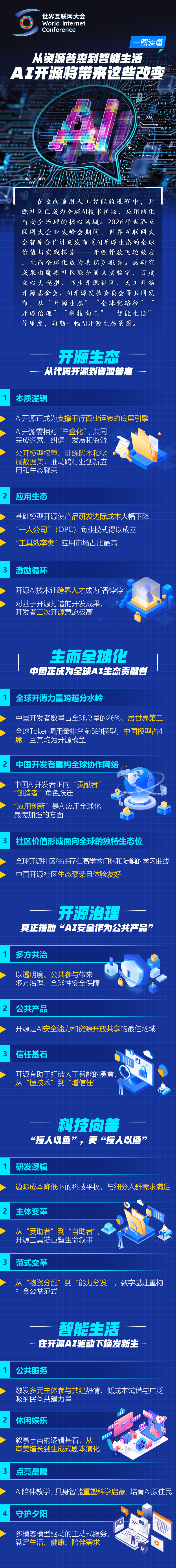 一图读懂|从资源普惠到智能生活，AI开源将带来这些改变