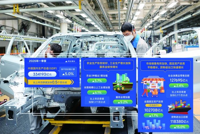 三问首季经济：形如何，亮在哪，势怎样？