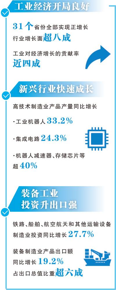 工业经济向新向好稳中有进(权威发布)