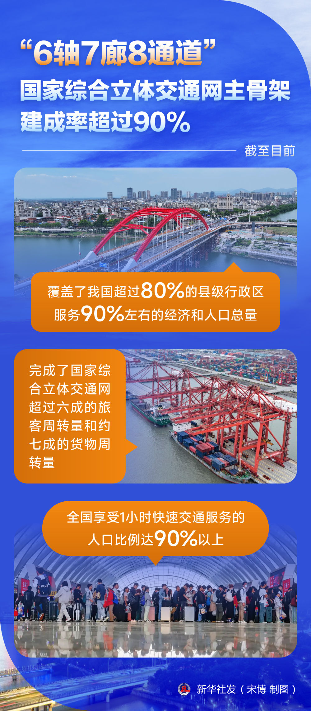 我国加快交通强国建设支撑经济社会高质量发展 我国加快交通强国建设支撑经济社会高质量发展