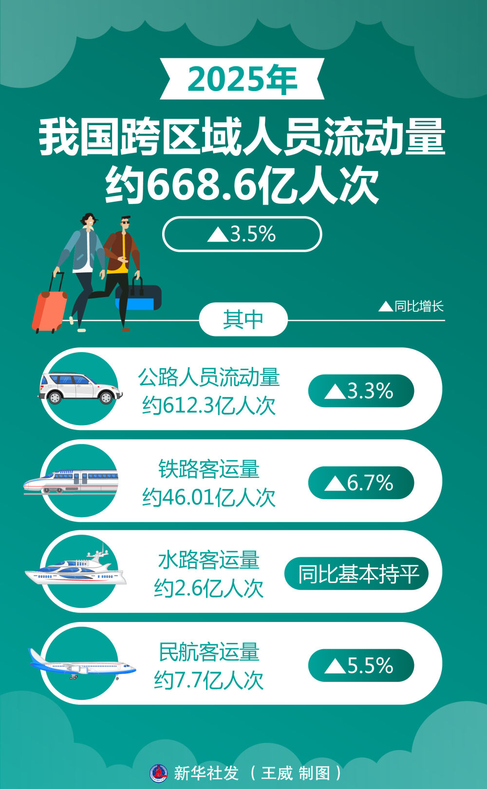 我国加快交通强国建设支撑经济社会高质量发展 我国加快交通强国建设支撑经济社会高质量发展