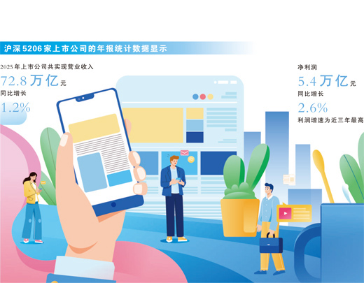 上市公司交出近三年最好成绩单 解码年报“含金量”(财经深一度)
