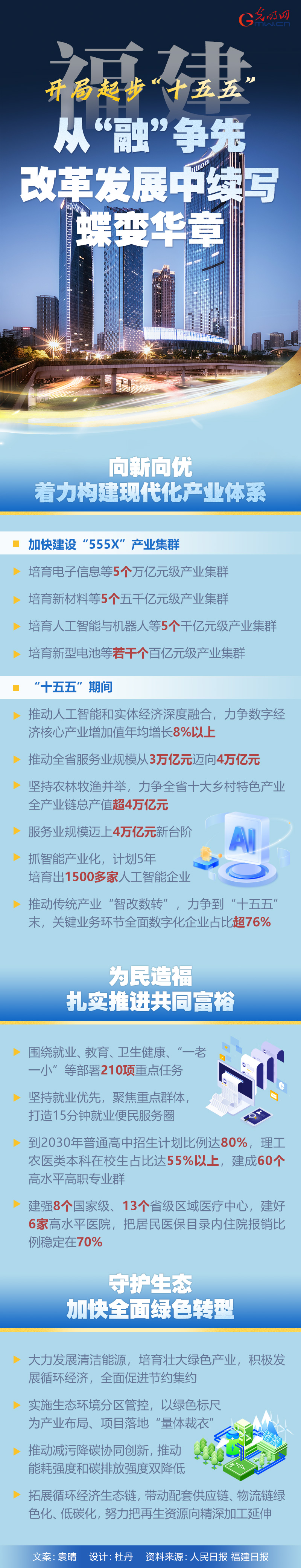 开局起步“十五五”丨福建：从“融”争先 改革发展中续写蝶变华章