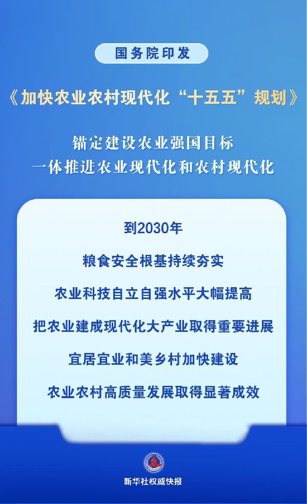 加快农业农村现代化 未来五年“规划图”来了