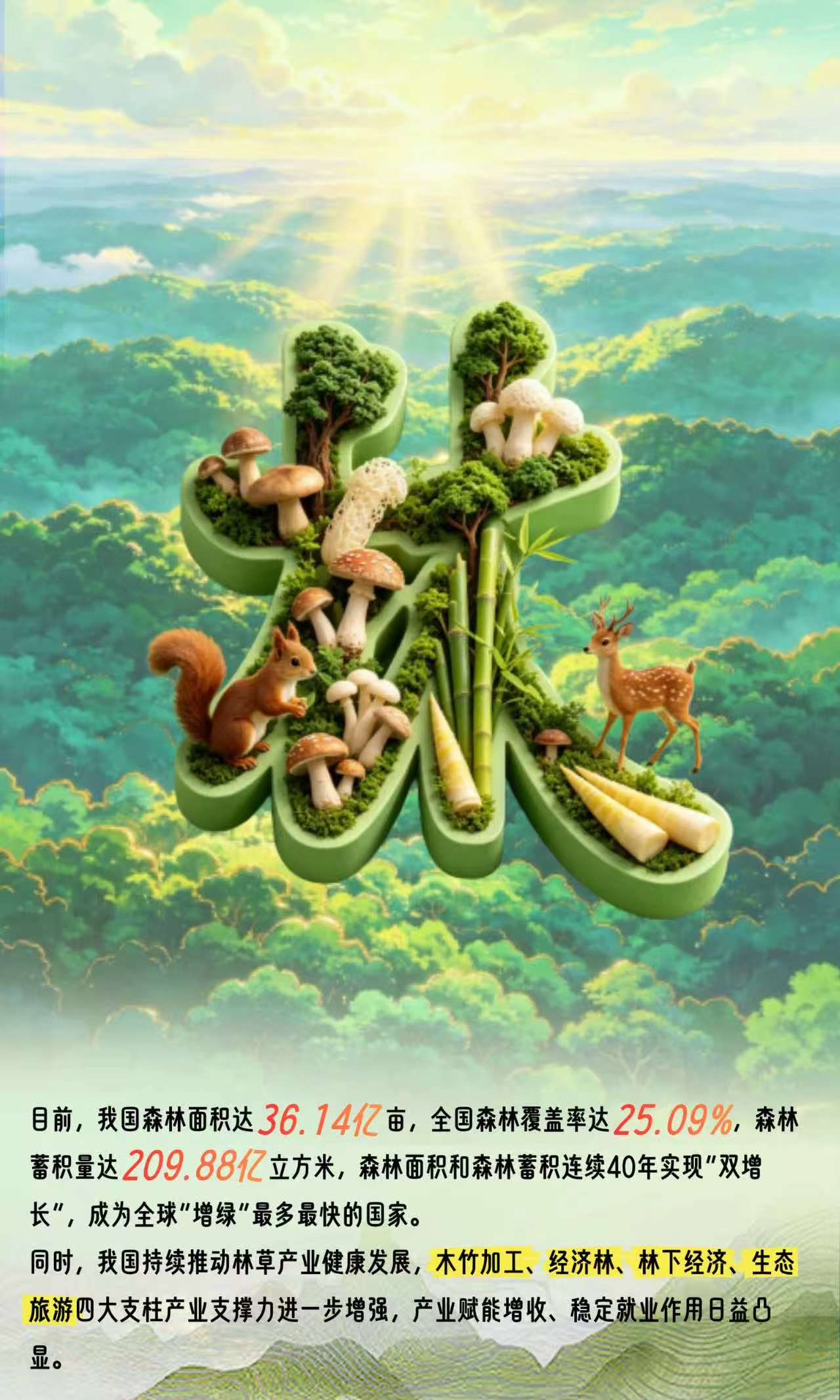 好评中国|AI创意海报:六五环境日,擦亮美丽中国生态底色