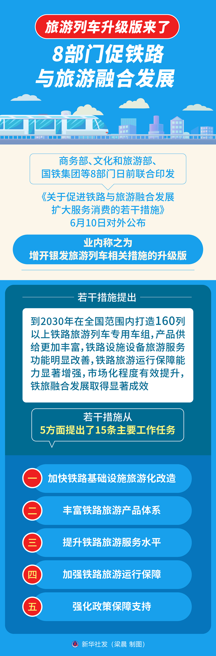 旅游列车升级版来了 8部门促铁路与旅游融合发展
