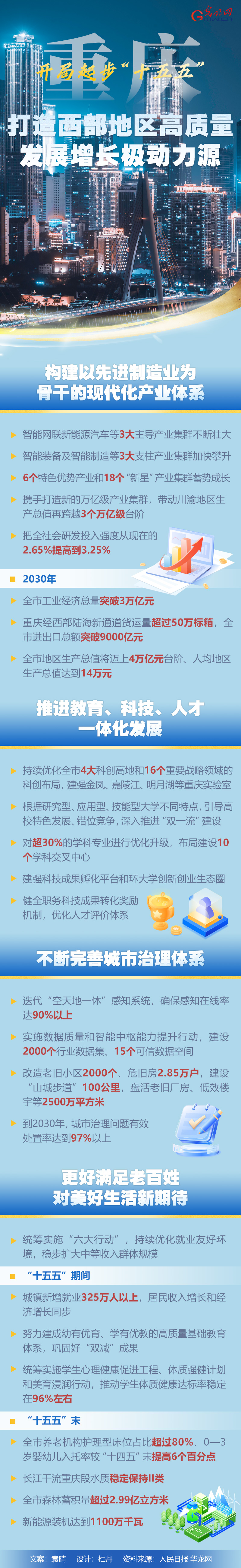 开局起步“十五五”丨重庆：打造西部地区高质量发展增长极动力源