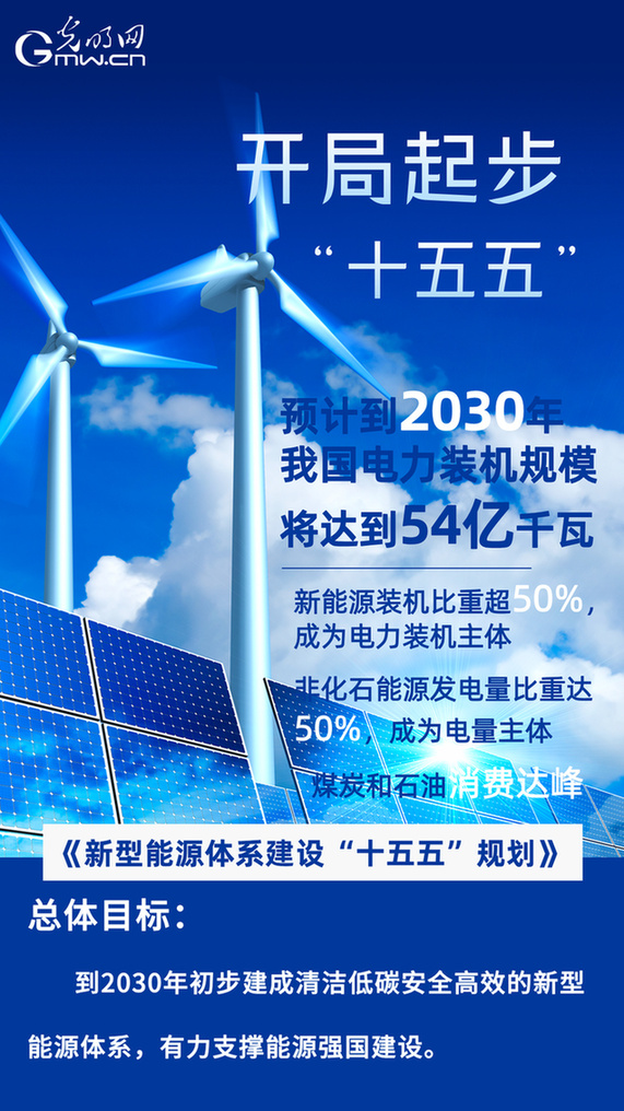 开局起步“十五五”丨国家能源局:2030年我国电力装机规模将达54亿千瓦 开局起步“十五五”丨国家能源局:2030年我国电力装机规模将达54亿千瓦
