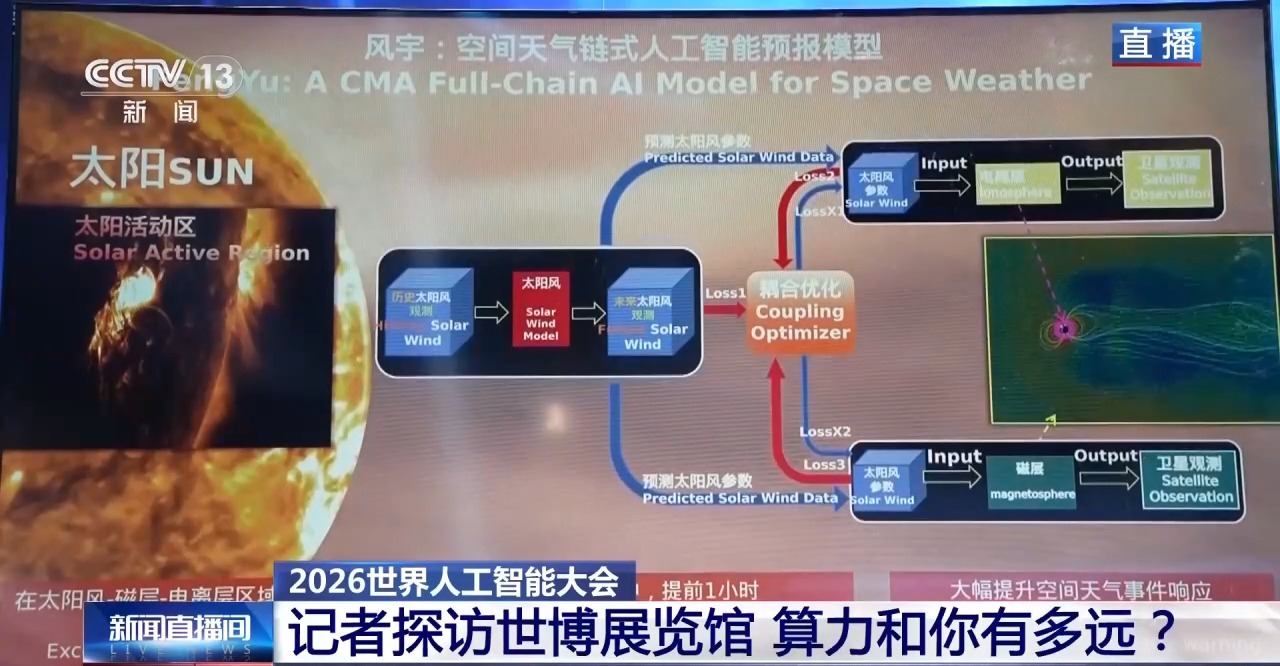 帮你“看天”又“看家” 探访世博“算力馆”