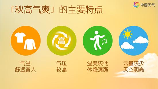 一年中最舒服的日子来了 大数据揭秘哪里最易邂逅秋高气爽