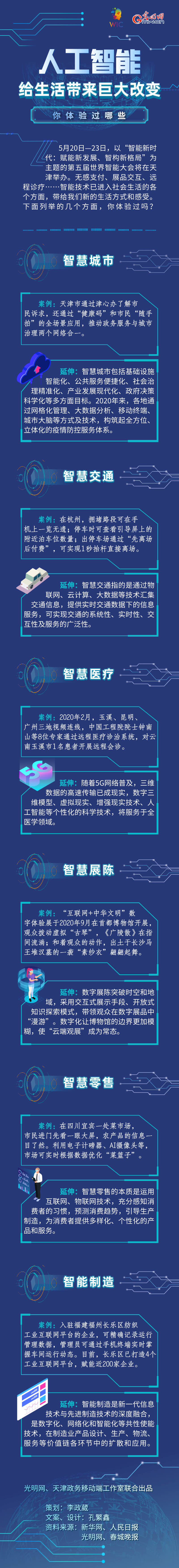 图解｜人工智能给人类生活带来巨大改变，你体验过哪些