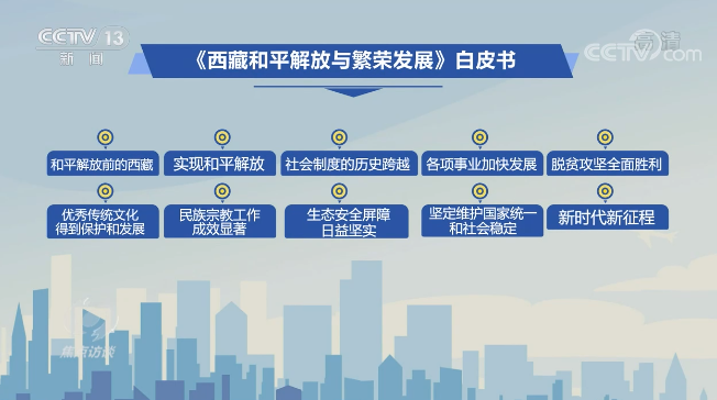 焦点访谈丨铁路建设、易地搬迁，繁荣发展70年的西藏迎来了新篇章