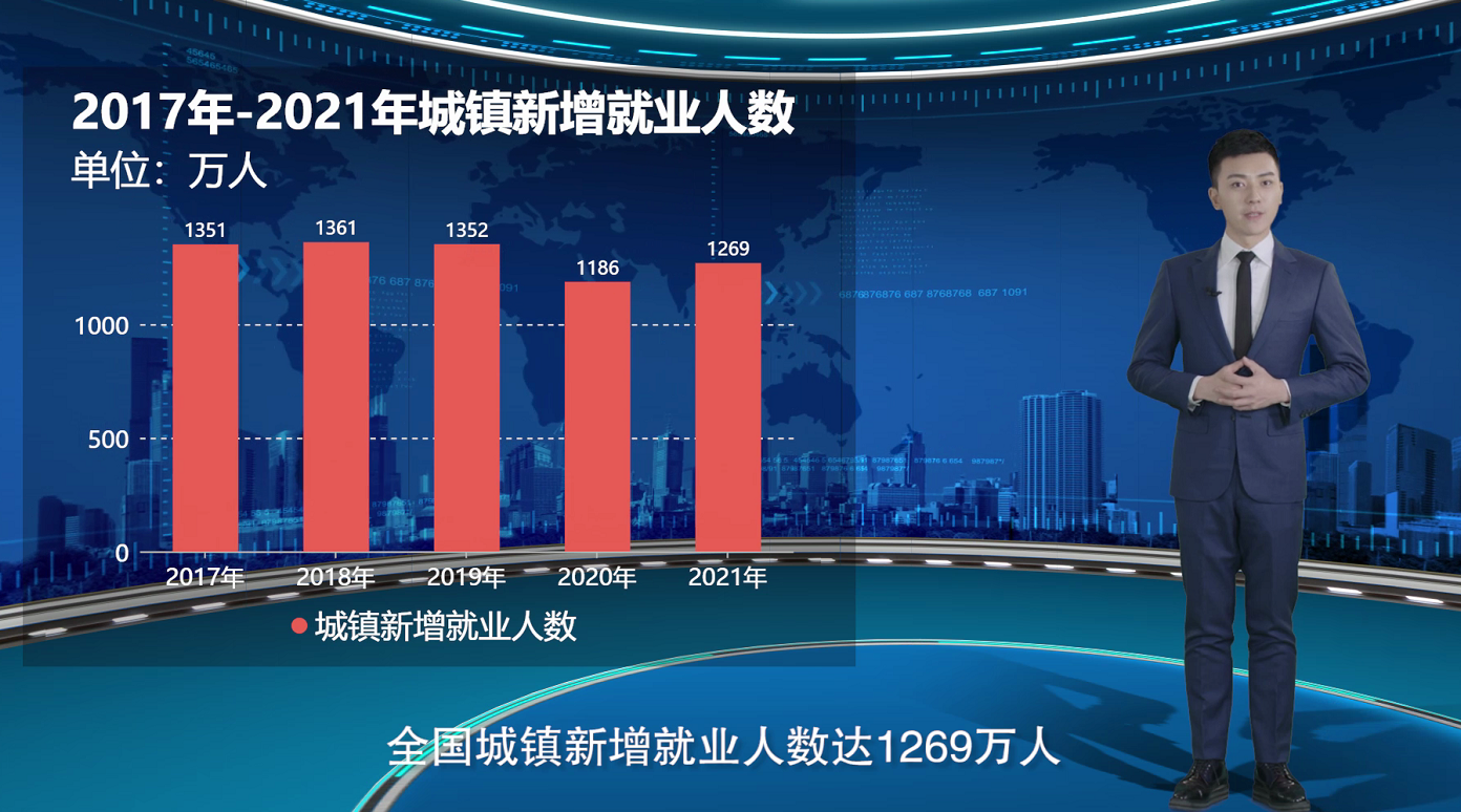 【AI数说“十四五”开局之年②】社保福利如期到账 守护百姓幸福底线