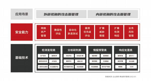 【动画】带你了解，何为网络安全“攻击面管理”