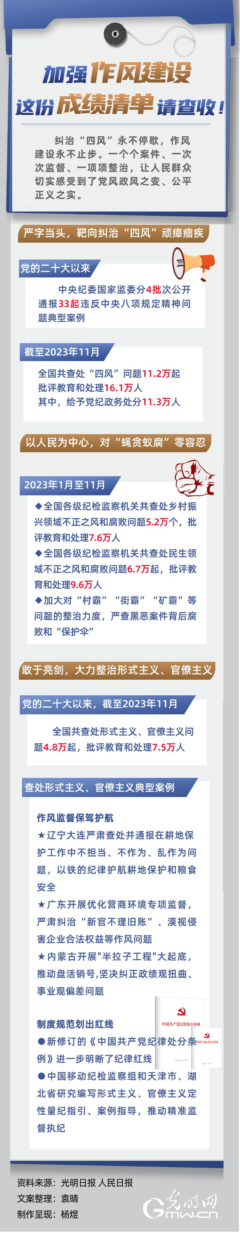 【全面从严治党】图解丨加强作风建设 这份成绩清单请查收！