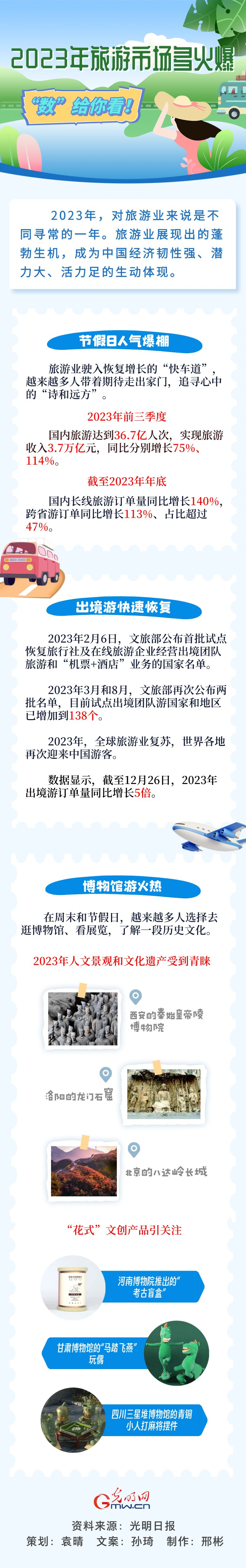 【图解】2023年旅游市场多火爆？“数”给你看！