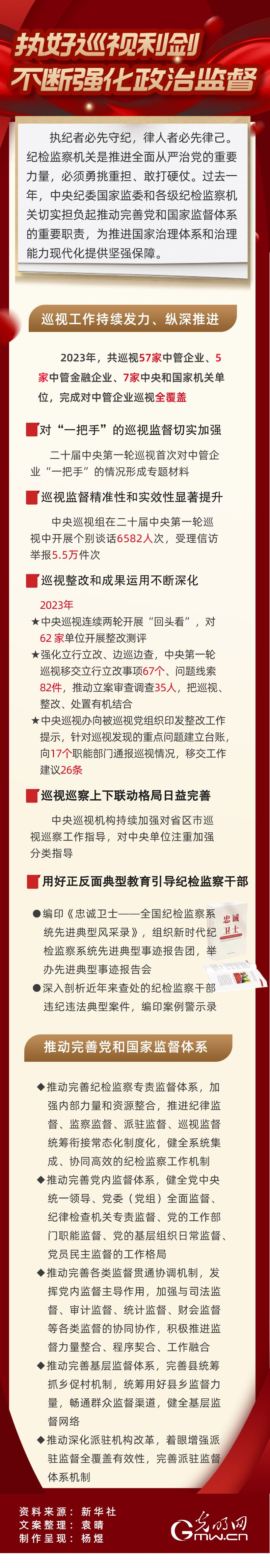 【全面从严治党】图解丨执好巡视利剑 不断强化政治监督