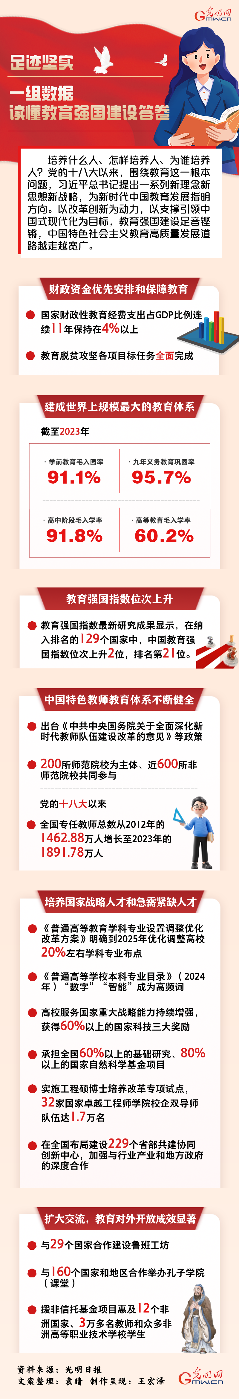 数读深改丨足迹坚实 一组数据读懂教育强国建设答卷