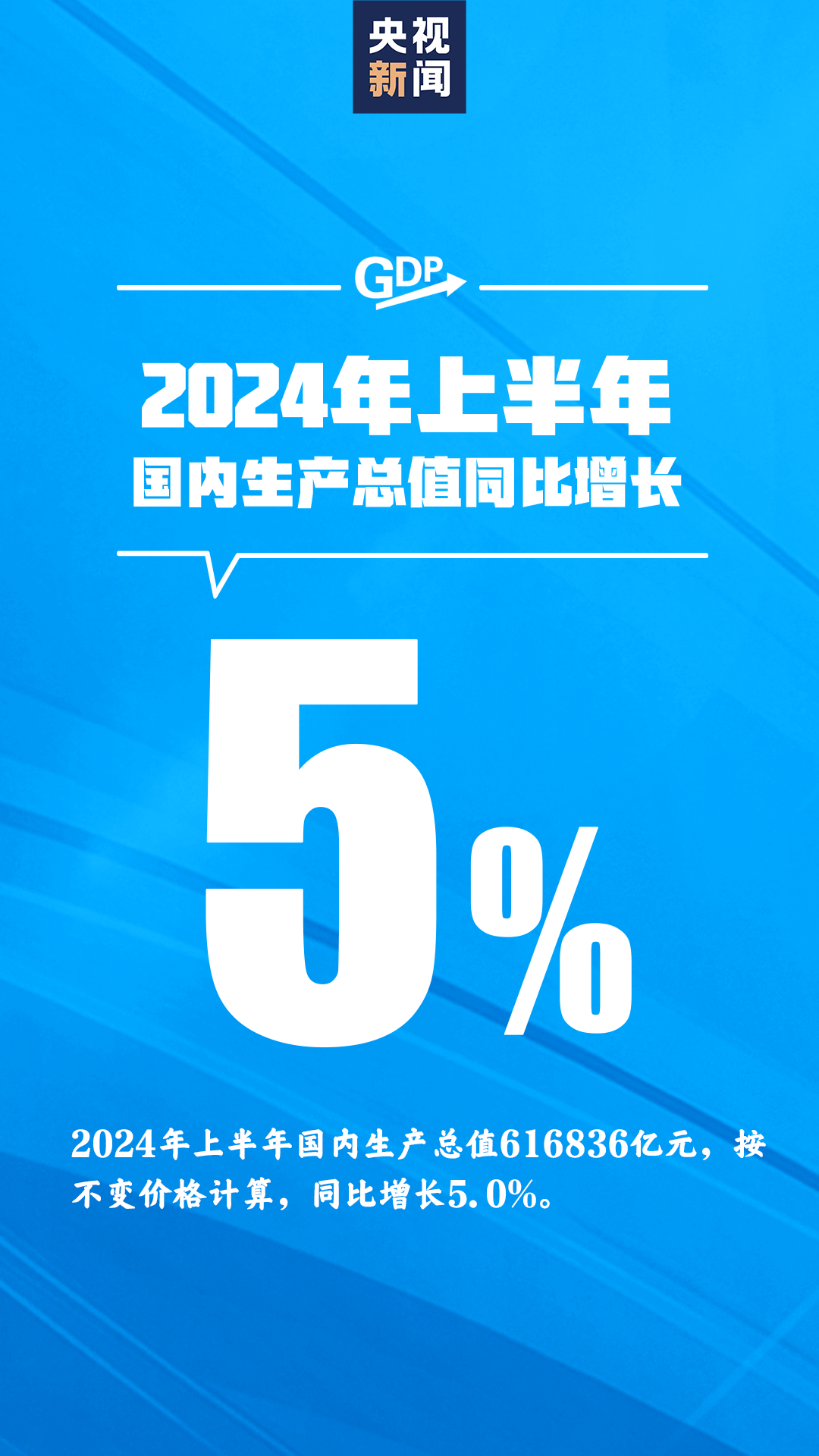 国家统计局：2024上半年GDP同比增长5.0%